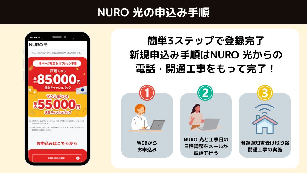 NURO光　申し込み手順