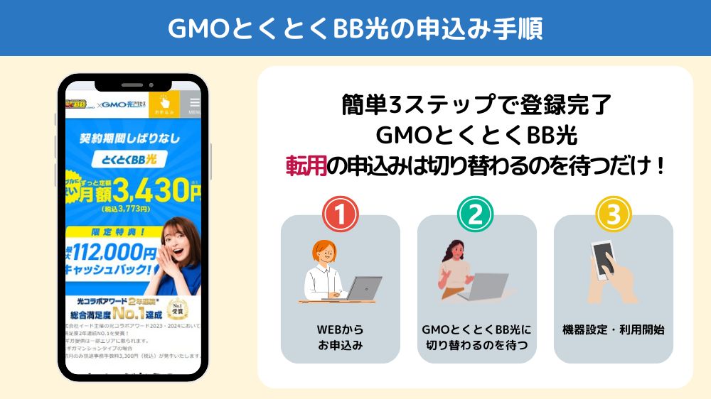 GMOとくとくBB光　転用手順