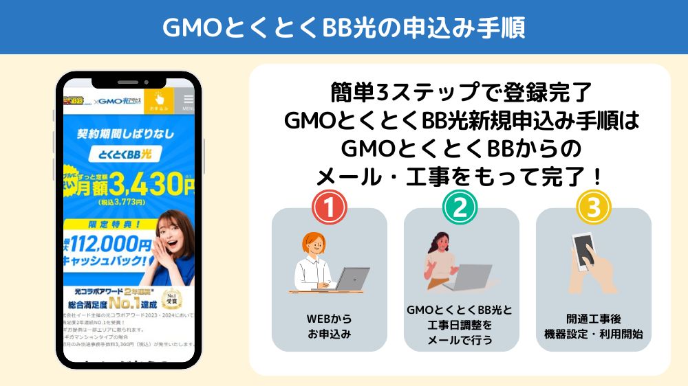 GMOとくとくBB光　新規手順