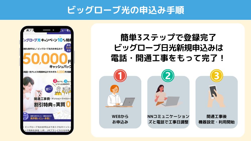 ビッグローブ光新規手順