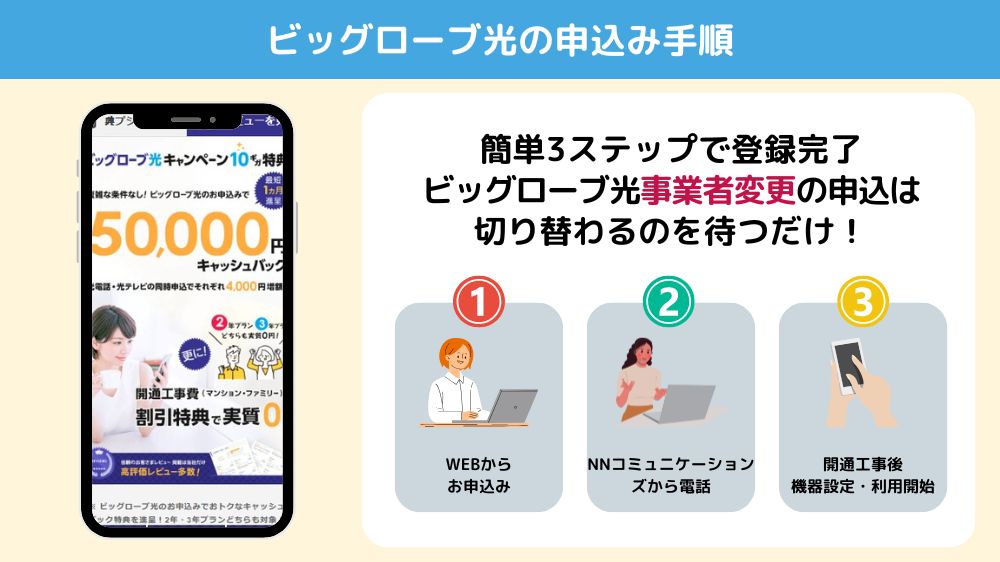 ビッグローブ光事業者変更手順