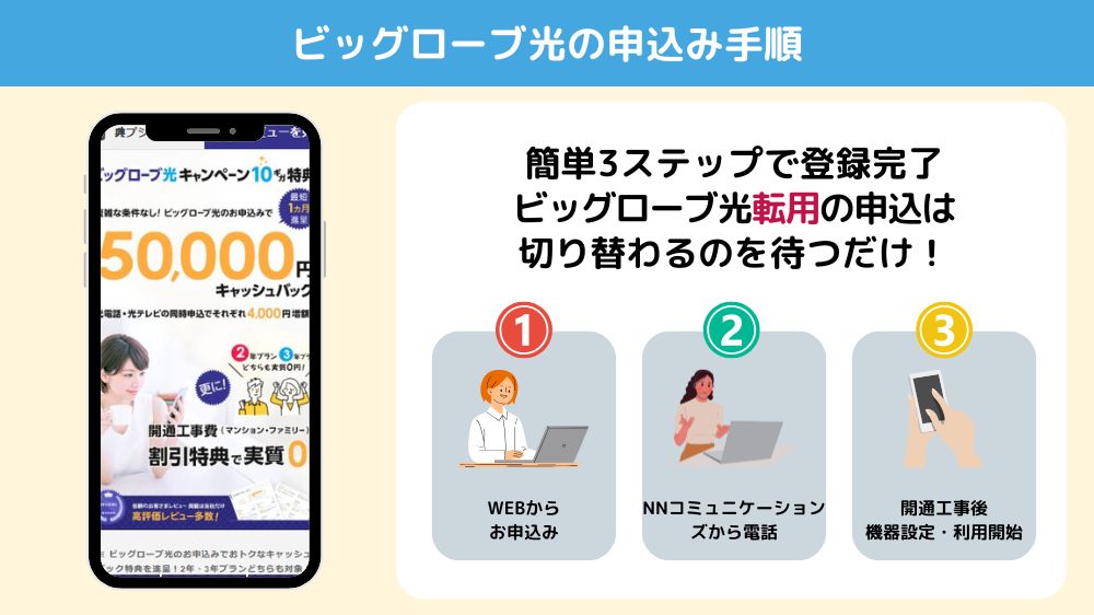 ビッグローブ光転用手順