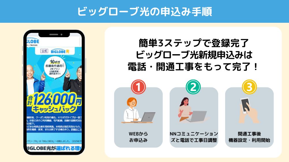 ビッグローブ光　公式　新規