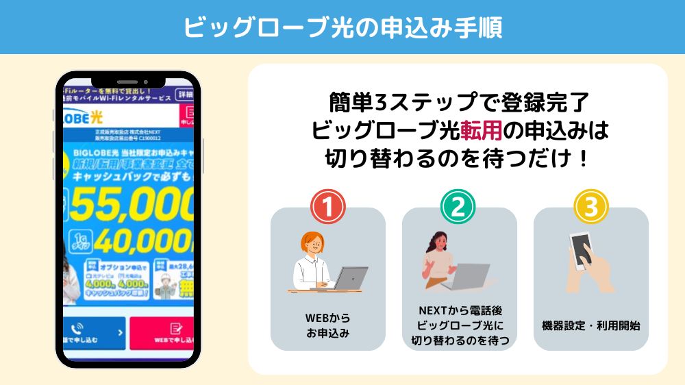 ビッグローブ光　ネクスト　転用