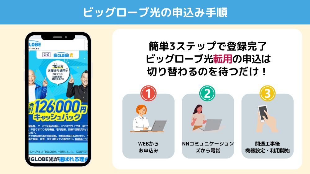 ビッグローブ光　公式　転用