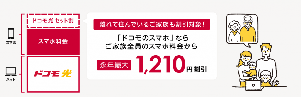 ドコモ光 セット割