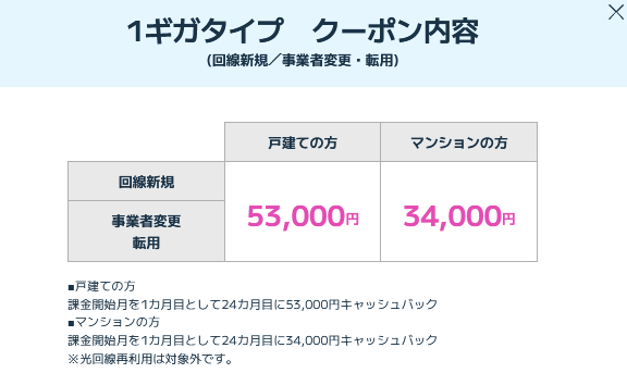 ビッグローブ光 クーポン