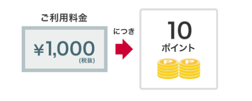 dポイントが貯まる　ドコモ光