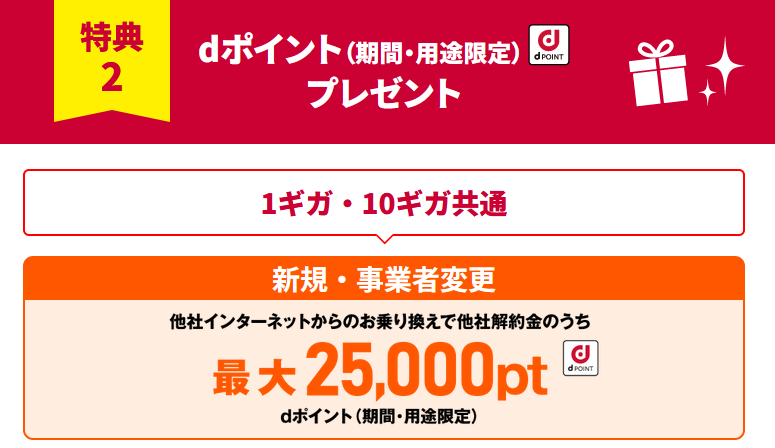 dポイントプレゼント